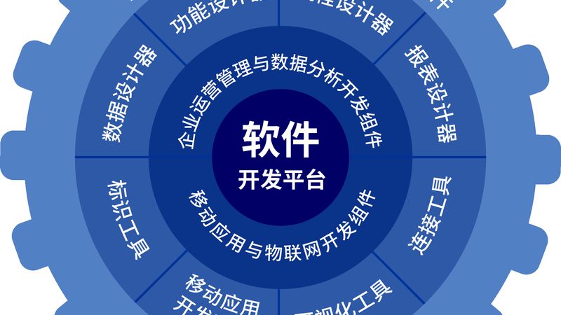 小程序开发公司哪家能写代码