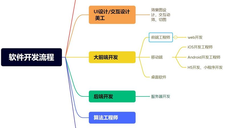 技术选型：不仅仅是框架的选择